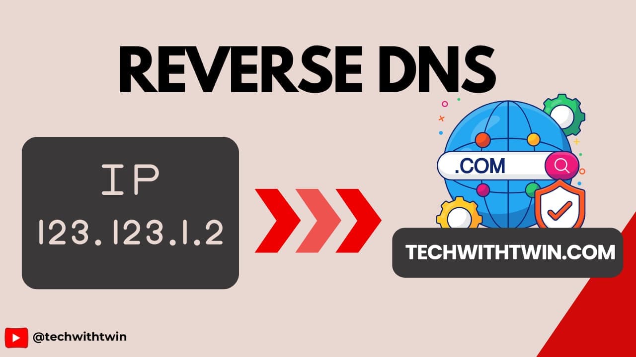 Reverse IP Lookup