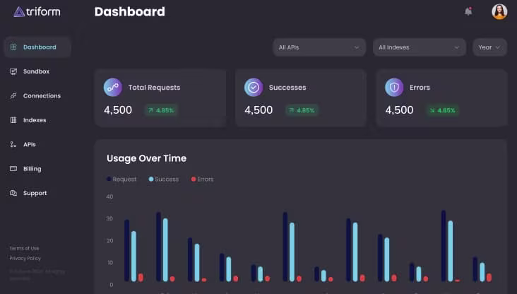 Triform dashboard